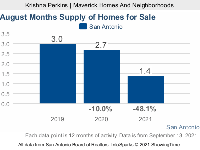 San Antonio home supply graphic